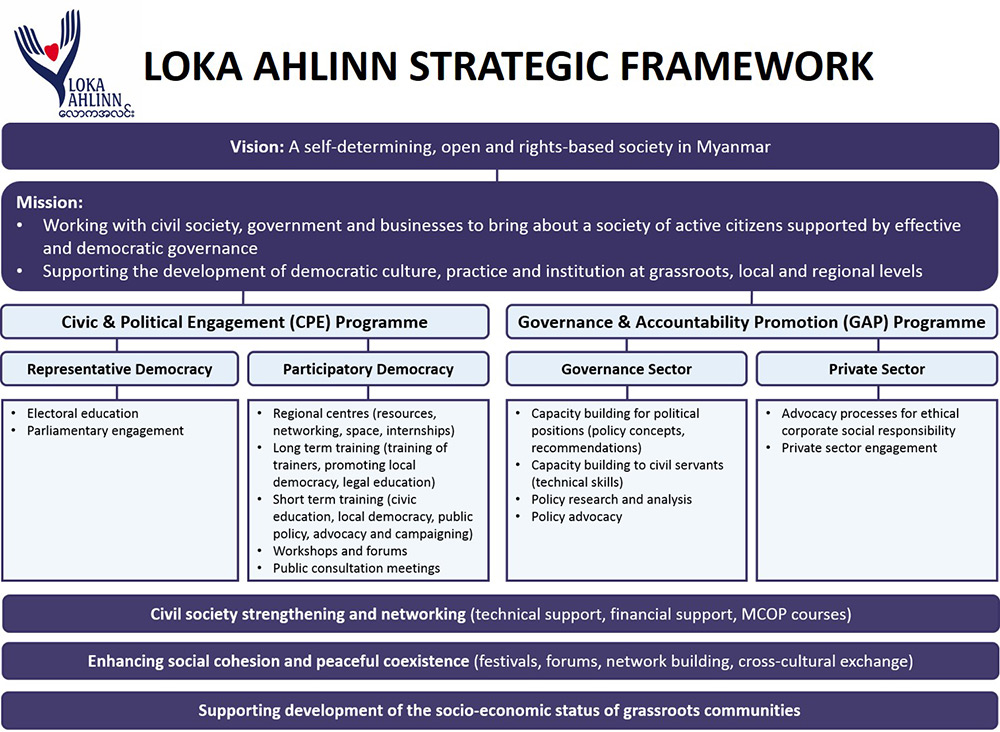 LA_Strategic_Framework_Poster-01